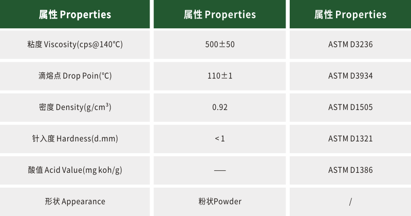 聚乙烯蠟SL-400L數(shù)據(jù).png